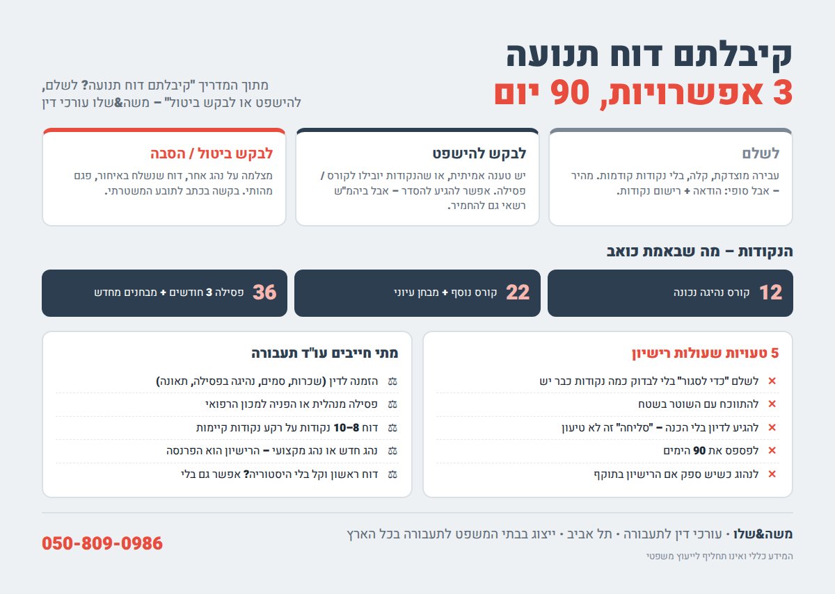 אינפוגרפיקה: דוח תנועה – 3 אפשרויות, שיטת הנקודות, טעויות נפוצות ומתי חייבים עורך דין תעבורה
